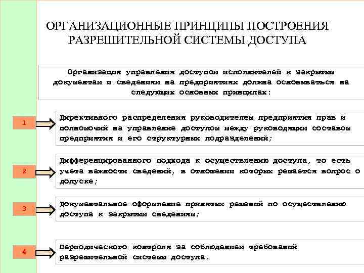 Правовые принципы организационные принципы. Принципы разрешительной системы. Принципы разрешительной системы доступа. Положение о разрешительной системе доступа. Схема разрешительной системы доступа к конфиденциальной.