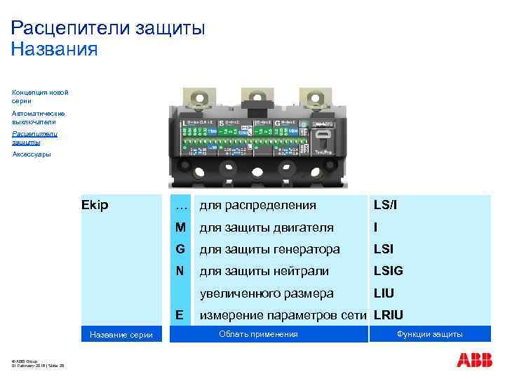 Расцепители защиты Названия Концепция новой серии Автоматические выключатели Расцепители защиты Аксессуары Ekip … для