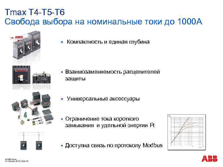 Tmax T 4 -T 5 -T 6 Свобода выбора на номинальные токи до 1000