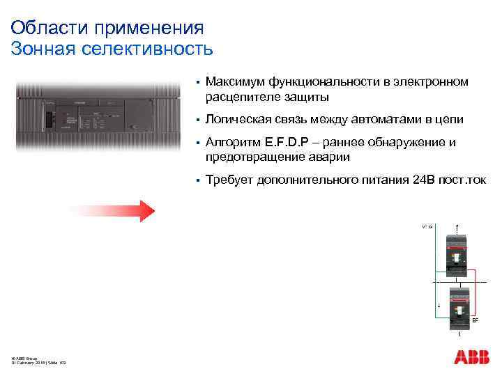 Области применения Зонная селективность § § Логическая связь между автоматами в цепи § Алгоритм