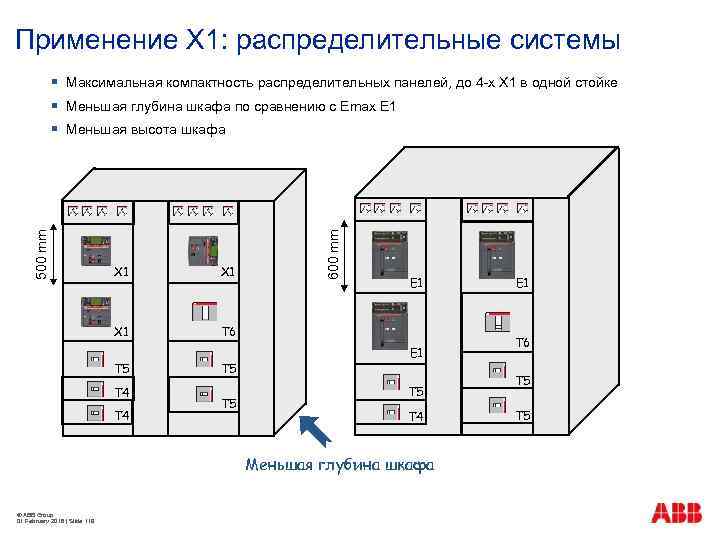Применение X 1: распределительные системы X 1 X 1 600 mm 500 mm §