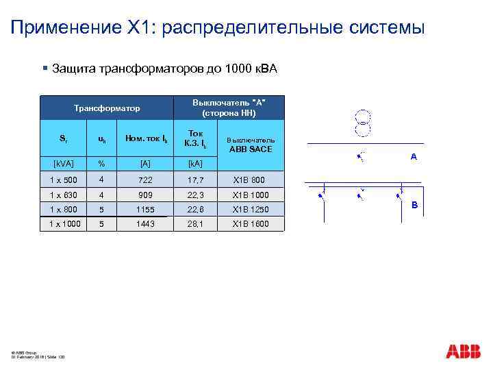 Применение X 1: распределительные системы § Защита трансформаторов до 1000 к. ВА Выключатель 