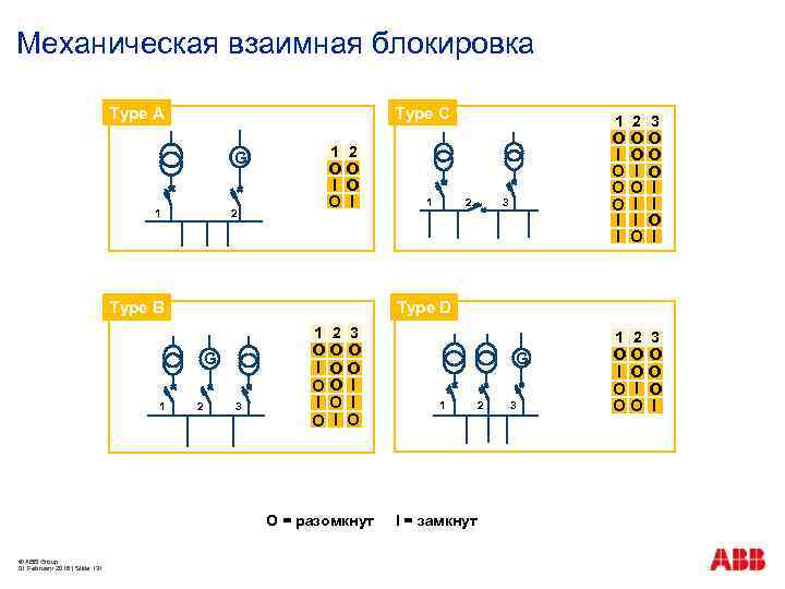 Механическая взаимная блокировка Type A Type C G 1 2 3 ooo I oo