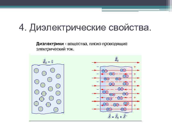 Ток в диэлектрике