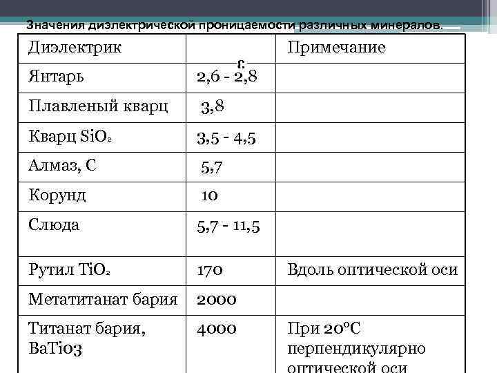 Физический смысл диэлектрической проницаемости