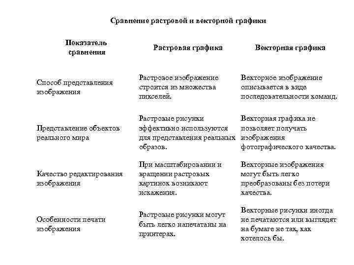 Способ представления изображения в растровой графике