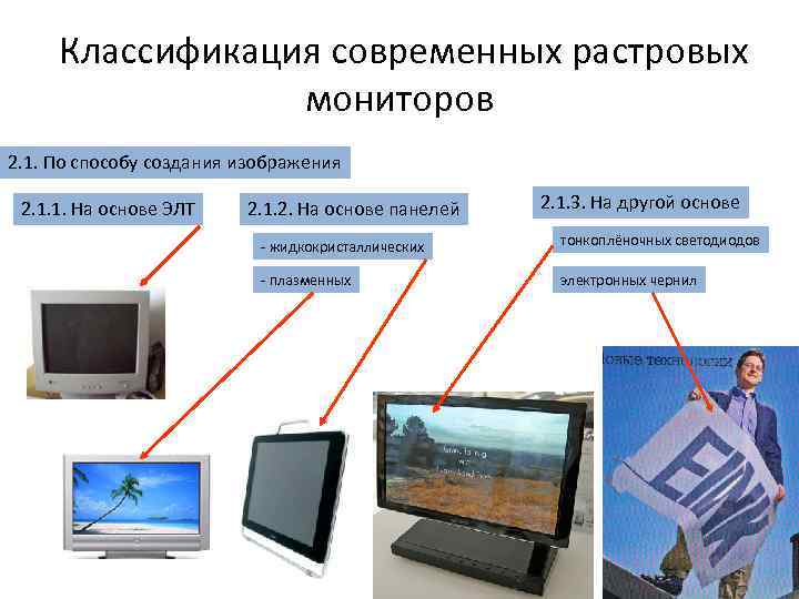 Классификация сканеров по способу формирования изображения