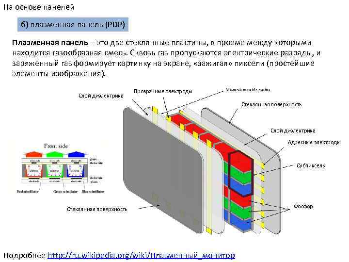 На основе панелей б) плазменная панель (PDP) Плазменная панель – это две стеклянные пластины,