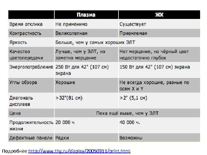Подробнее http: //www. thg. ru/display/20050311/print. html 