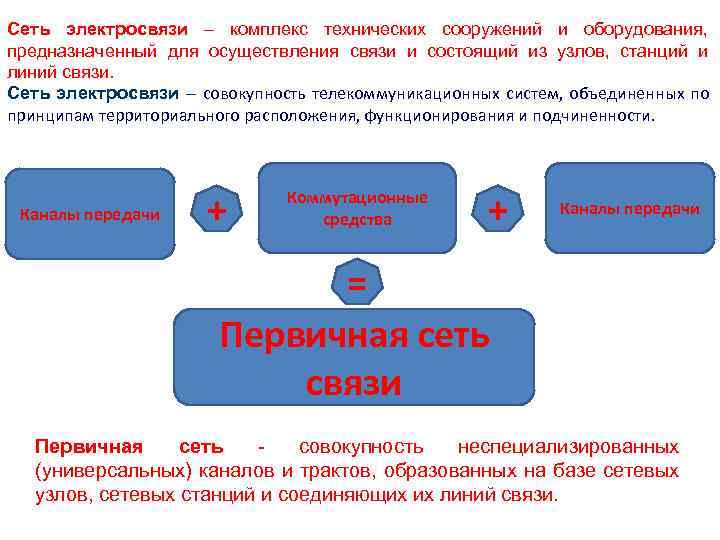 Услуги электросвязи что к ним относится. Сети электросвязи. Единая сеть электросвязи РФ. Категория сети электросвязи. Первичная сеть электросвязи это.