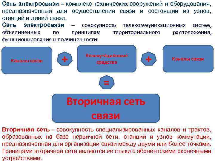 Сеть электросвязи – комплекс технических сооружений и оборудования, предназначенный для осуществления связи и состоящий