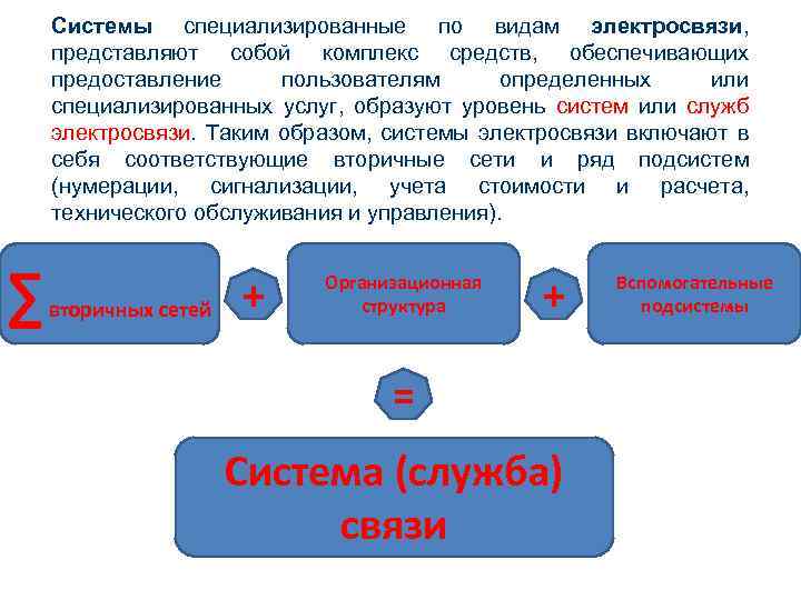 Системы специализированные по видам электросвязи, представляют собой комплекс средств, обеспечивающих предоставление пользователям определенных или