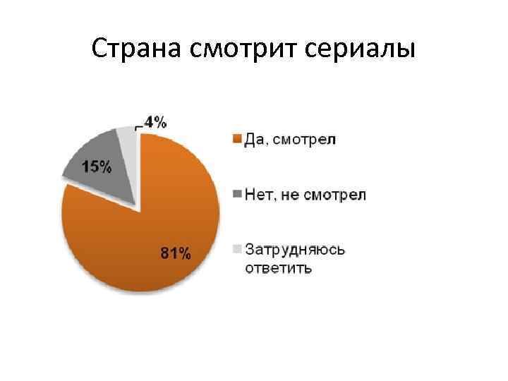 Страна смотрит сериалы 