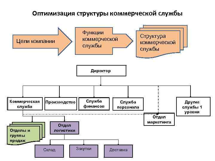 Служб компании