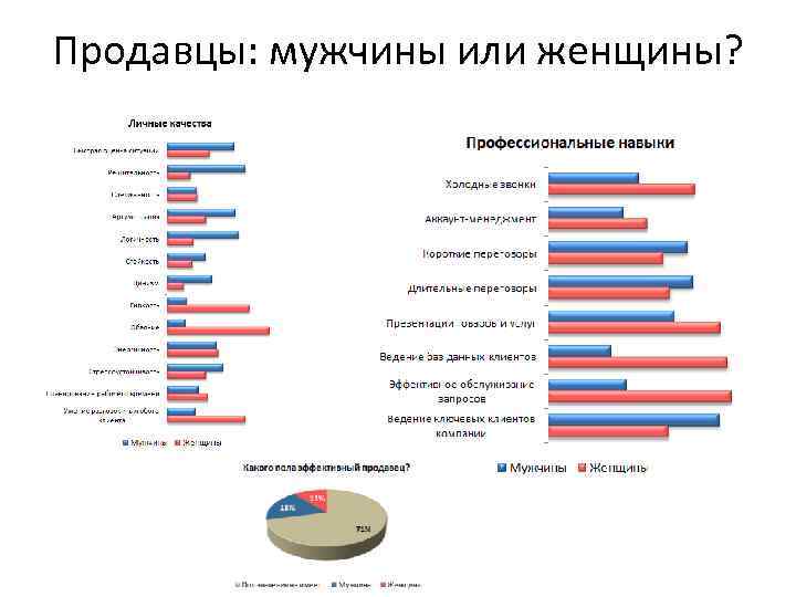 Продавцы: мужчины или женщины? 