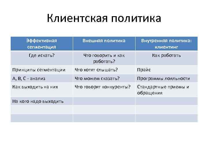 Клиентская политика Эффективная сегментация Внешняя политика Внутренняя политика: клиентинг Где искать? Что говорить и