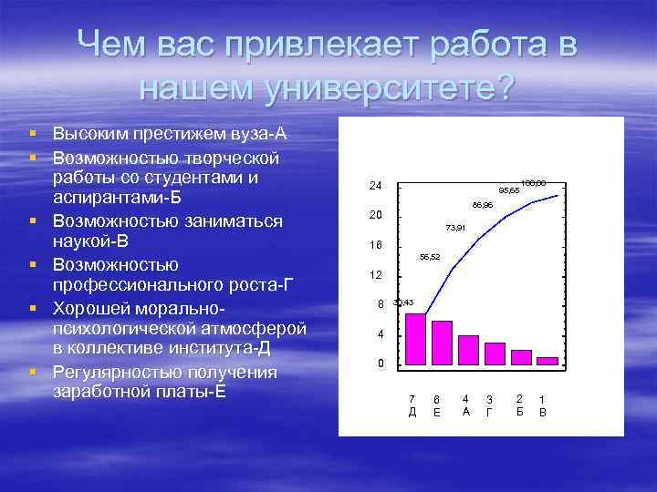 Чем вас привлекает работа в нашем университете? § Высоким престижем вуза-А § Возможностью творческой