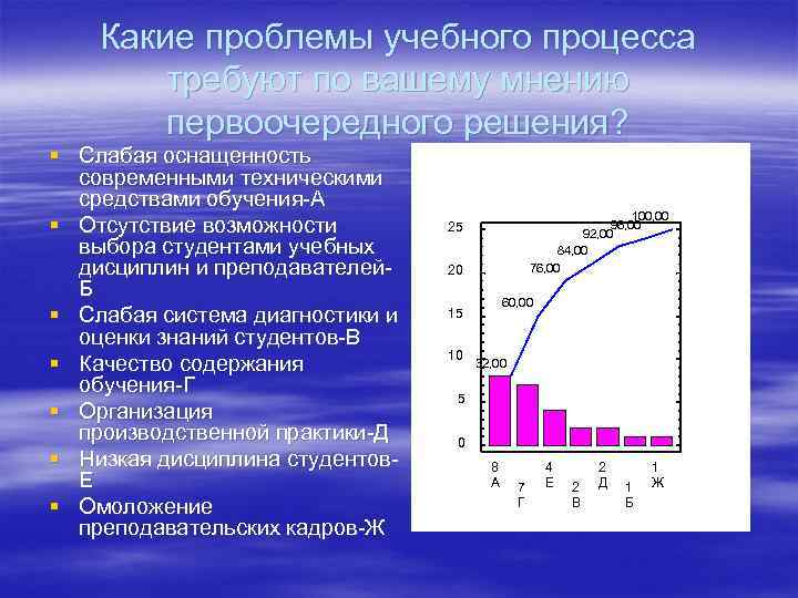 Какие проблемы учебного процесса требуют по вашему мнению первоочередного решения? § Слабая оснащенность современными