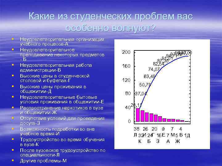 Какие из студенческих проблем вас особенно волнуют? § § § Неудовлетворительная организация учебного процесса-А