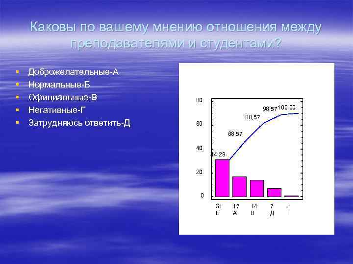 Каковы по вашему мнению отношения между преподавателями и студентами? § § § Доброжелательные-А Нормальные-Б