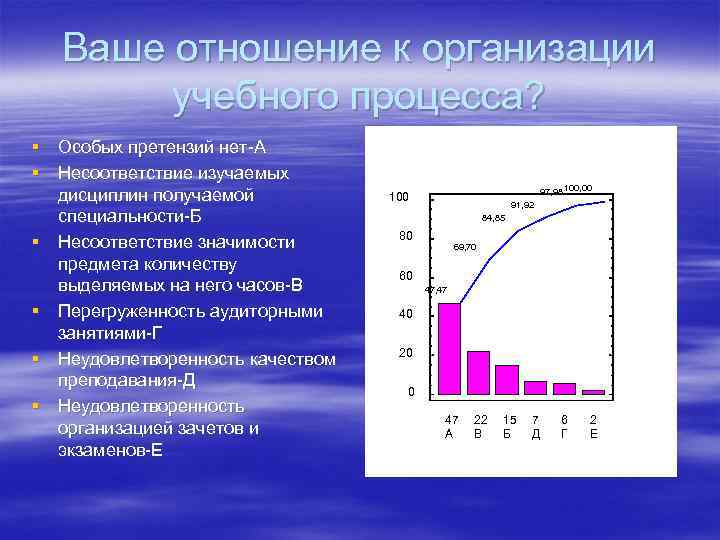 Ваше отношение к организации учебного процесса? § Особых претензий нет-А § Несоответствие изучаемых дисциплин