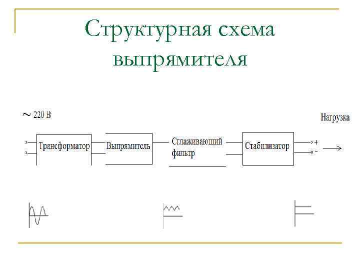 Структурная схема выпрямительного устройства