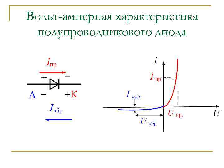 Вольт амперная характеристика схема