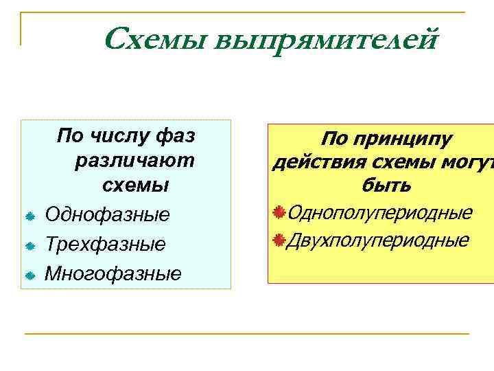 Схемы выпрямителей По числу фаз различают схемы Однофазные Трехфазные Многофазные По принципу действия схемы