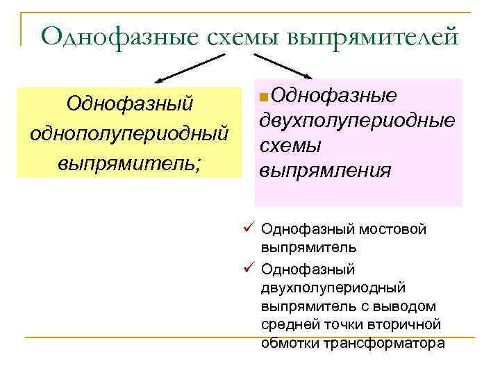Однофазные схемы выпрямителей Однофазный однополупериодный выпрямитель; n. Однофазные двухполупериодные схемы выпрямления ü Однофазный мостовой