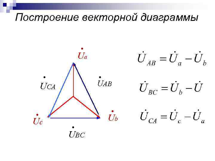 Построение векторной диаграммы • Ua • • UAB UCA • • Uc Ub •