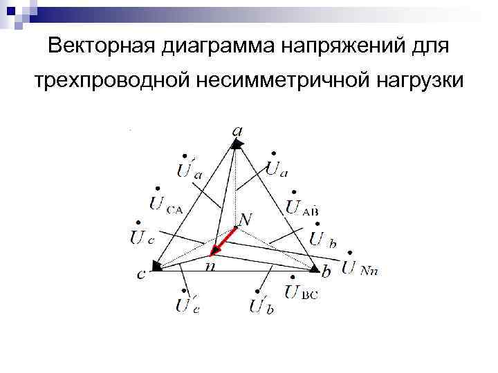 Векторная диаграмма несимметричной нагрузки