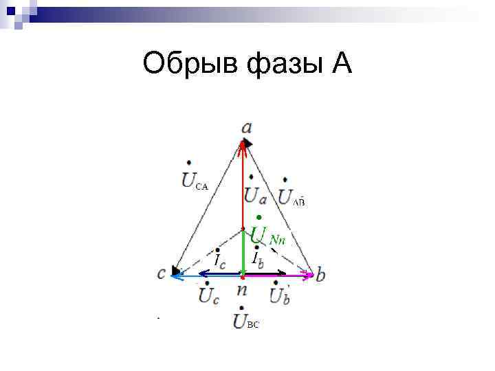 Векторная диаграмма токов и напряжений при обрыве фазы