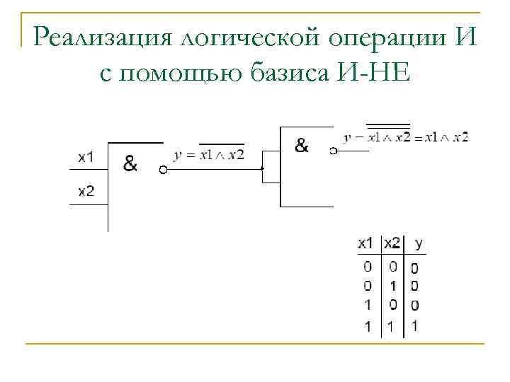 Реализация логической операции И с помощью базиса И-НЕ 