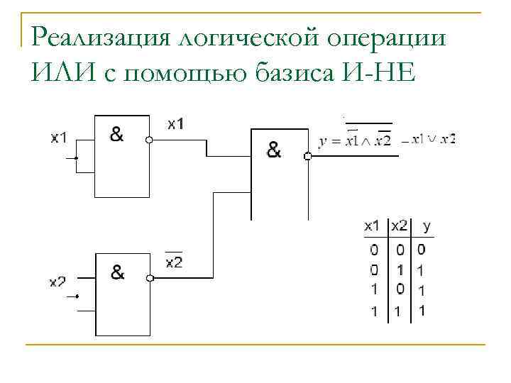 Реализация логической операции ИЛИ с помощью базиса И-НЕ 