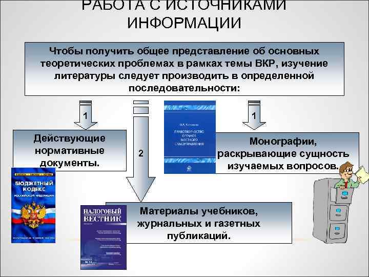 РАБОТА С ИСТОЧНИКАМИ ИНФОРМАЦИИ Чтобы получить общее представление об основных теоретических проблемах в рамках