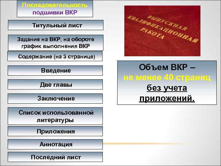 Последовательность подшивки ВКР Титульный лист Задание на ВКР, на обороте график выполнения ВКР Содержание