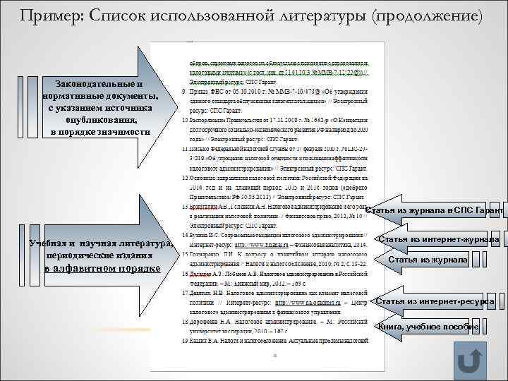 Пример: Список использованной литературы (продолжение) Законодательные и нормативные документы, с указанием источника опубликования, в