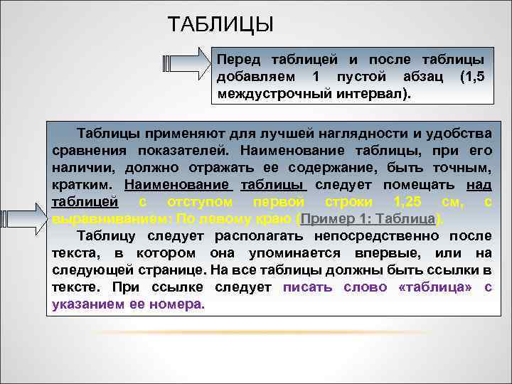 ТАБЛИЦЫ Перед таблицей и после таблицы добавляем 1 пустой абзац (1, 5 междустрочный интервал).