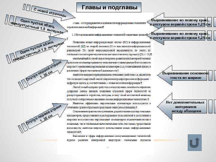 Главы и подглавы С нов ой ст раниц ы Один пу межд устро стой