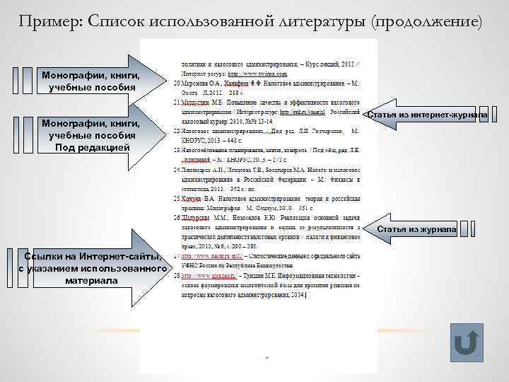 Пример: Список использованной литературы (продолжение) Монографии, книги, учебные пособия Под редакцией Статья из интернет-журнала