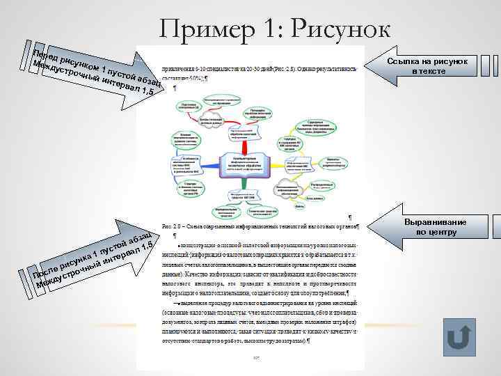 Пример 1: Рисунок Пере д Меж рисунко дуст м 1 п рочн ый и