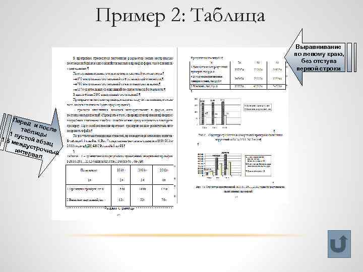 Выравнивание таблицы