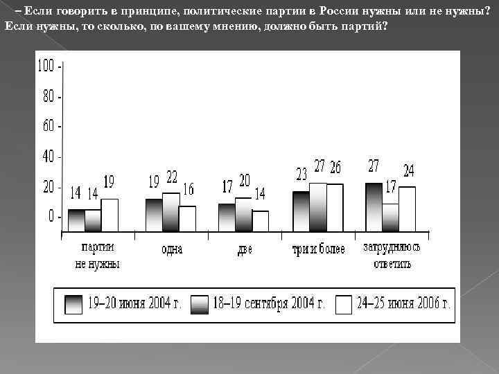 – Если говорить в принципе, политические партии в России нужны или не нужны? Если