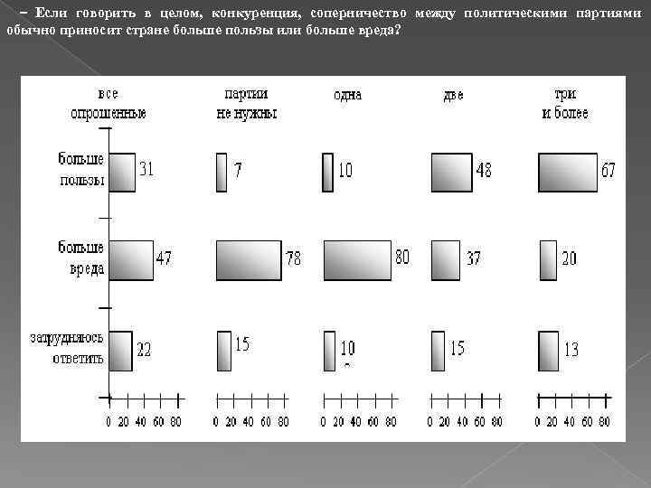 – Если говорить в целом, конкуренция, соперничество между политическими партиями обычно приносит стране больше