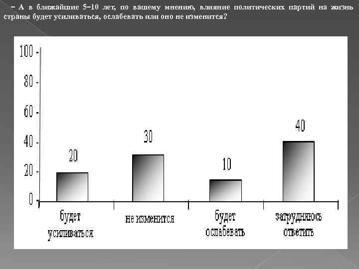 – А в ближайшие 5– 10 лет, по вашему мнению, влияние политических партий на