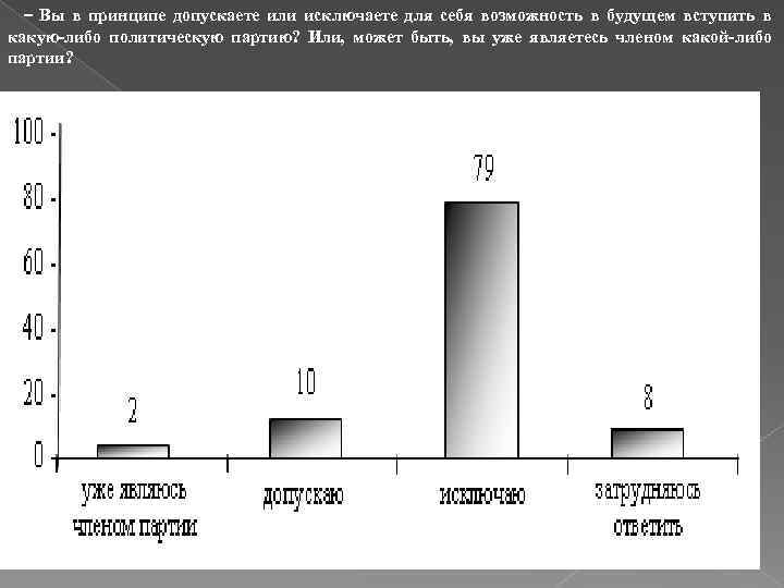 – Вы в принципе допускаете или исключаете для себя возможность в будущем вступить в