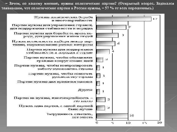 – Зачем, по вашему мнению, нужны политические партии? (Открытый вопрос. Задавался заявившим, что политические