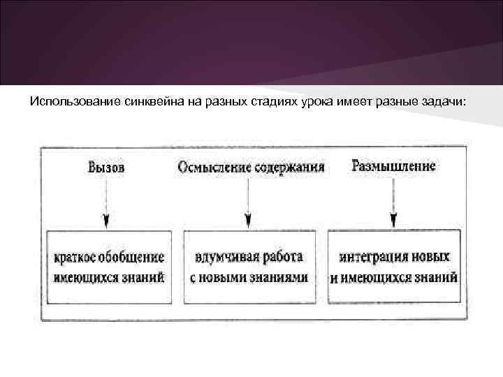 Использование синквейна на разных стадиях урока имеет разные задачи: 