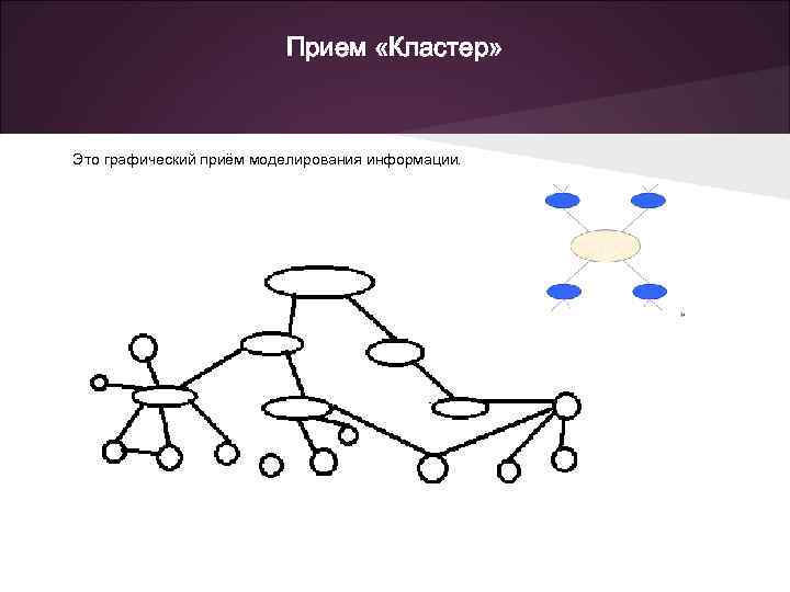 Прием «Кластер» Это графический приём моделирования информации. 