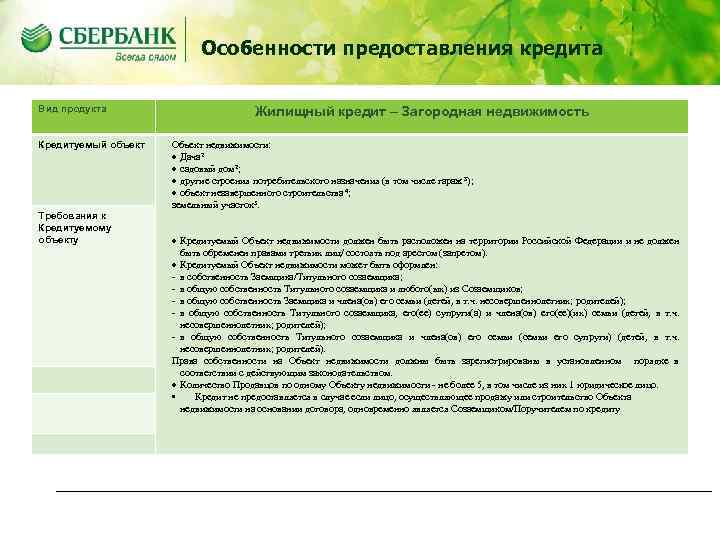 Особенности предоставления кредита Вид продукта Кредитуемый объект Требования к Кредитуемому объекту Жилищный кредит –